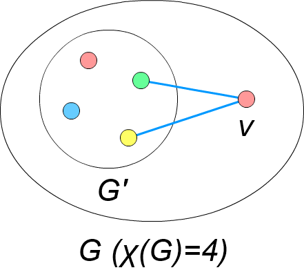 彩色数4のグラフ(頂点削除前)